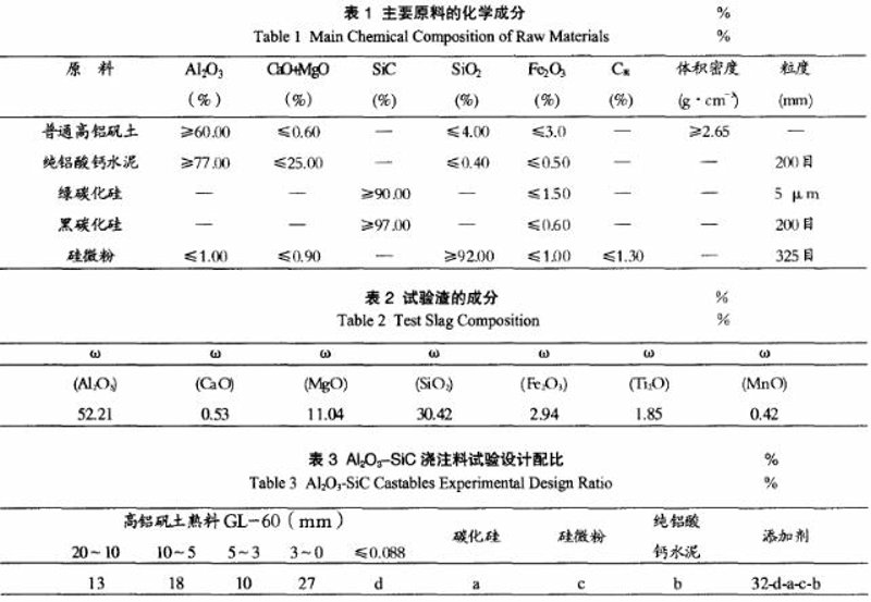 在工业生产中，了解不同耐火材料的特性和应用至关重要。尤其是对于无锡鑫铸这样专注于耐火浇注料生产的厂家而言，掌握耐火浇注料与耐火水泥之间的区别显得尤为重要。